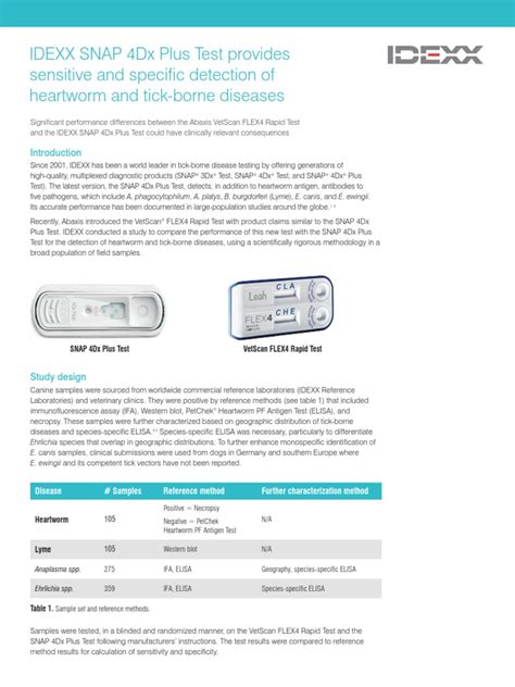 idexx snap test package inset|idexx heartworm snap test instructions.